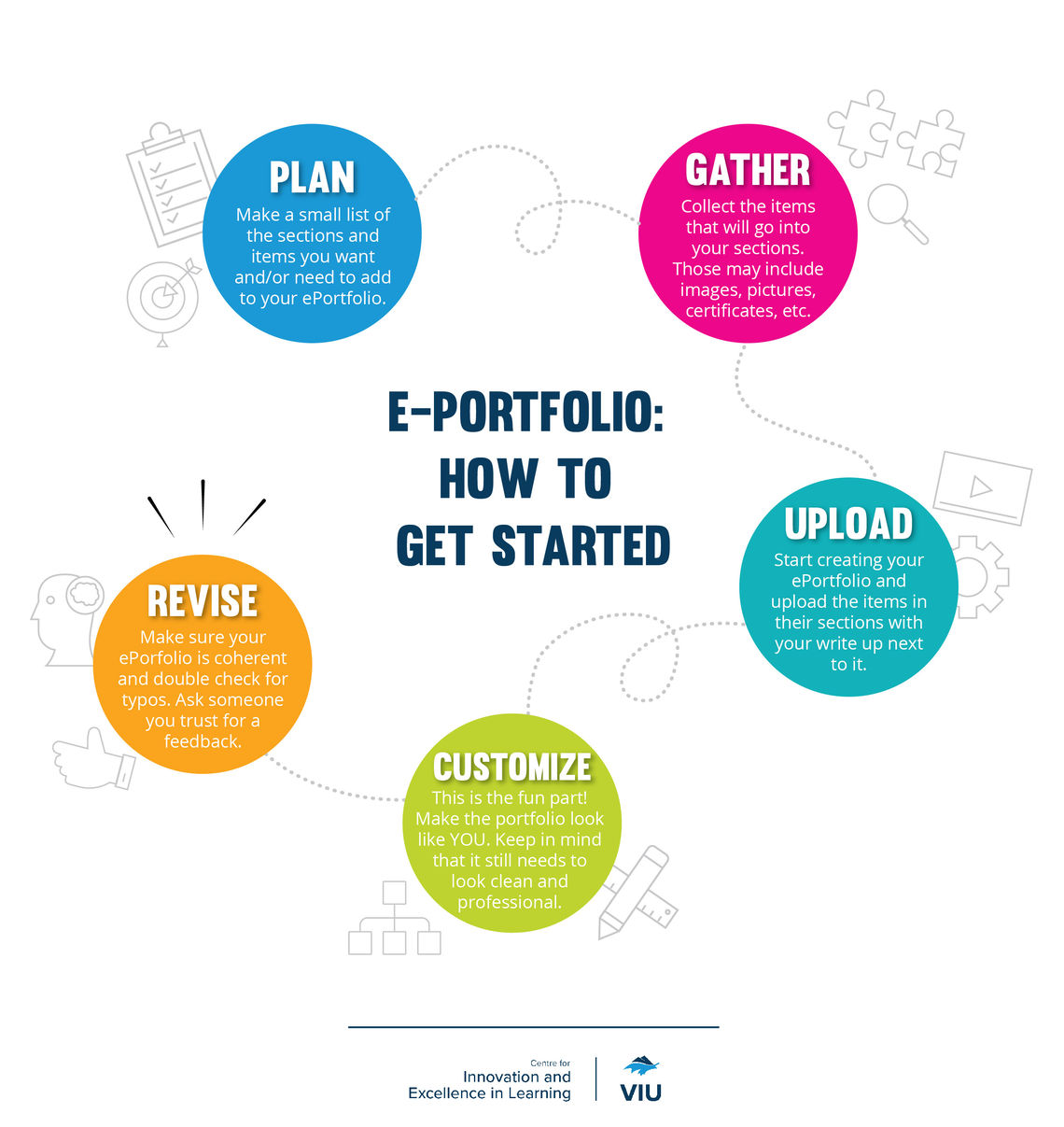 e-Portfolio Learning