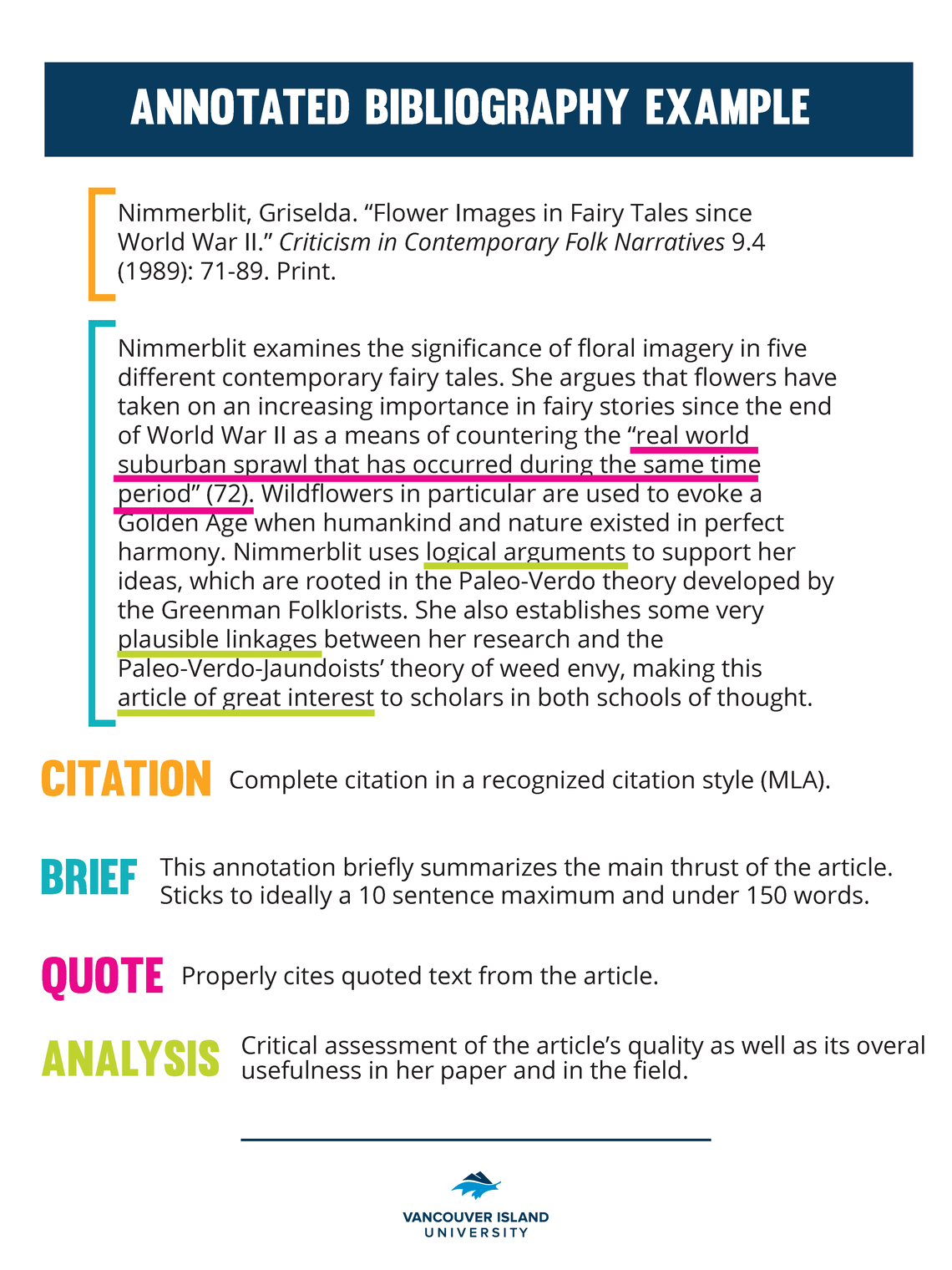 annotation of an article example