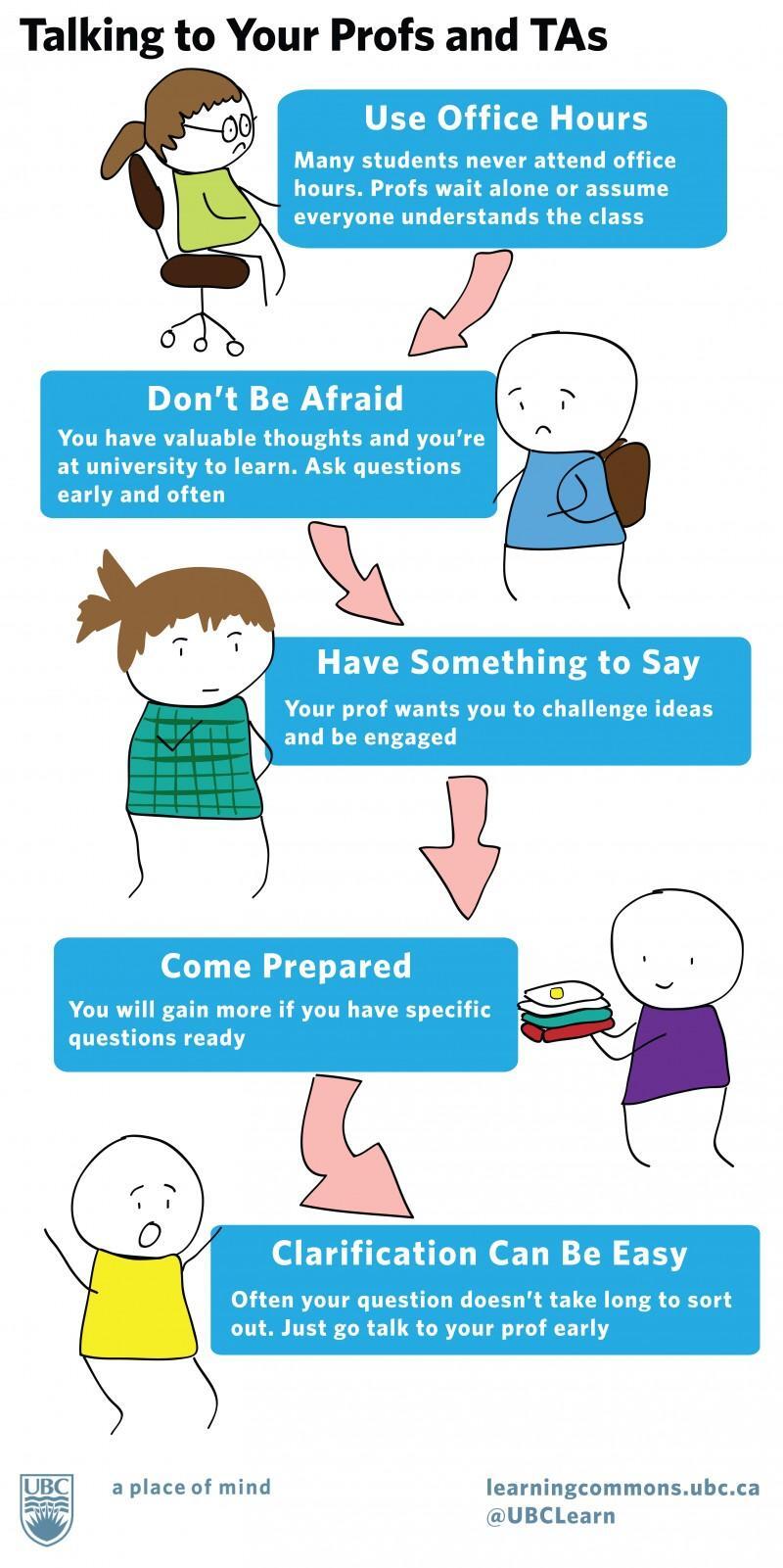 Talking to your Profs and TAs