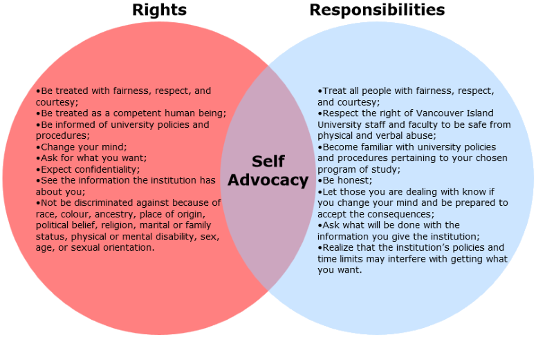 Self Advocacy