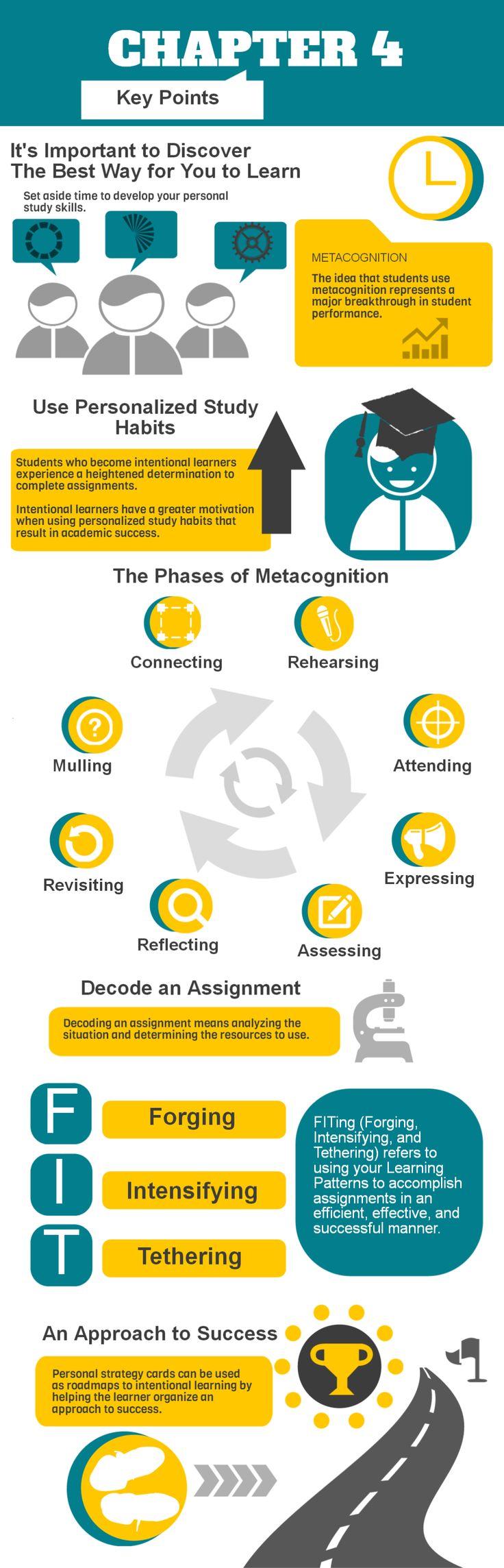 Visualize Topic Visualize Topic
