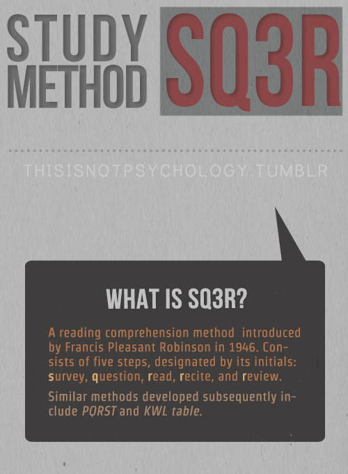 Infographic describing the SQ3R method. Survey, question, read, recite and review