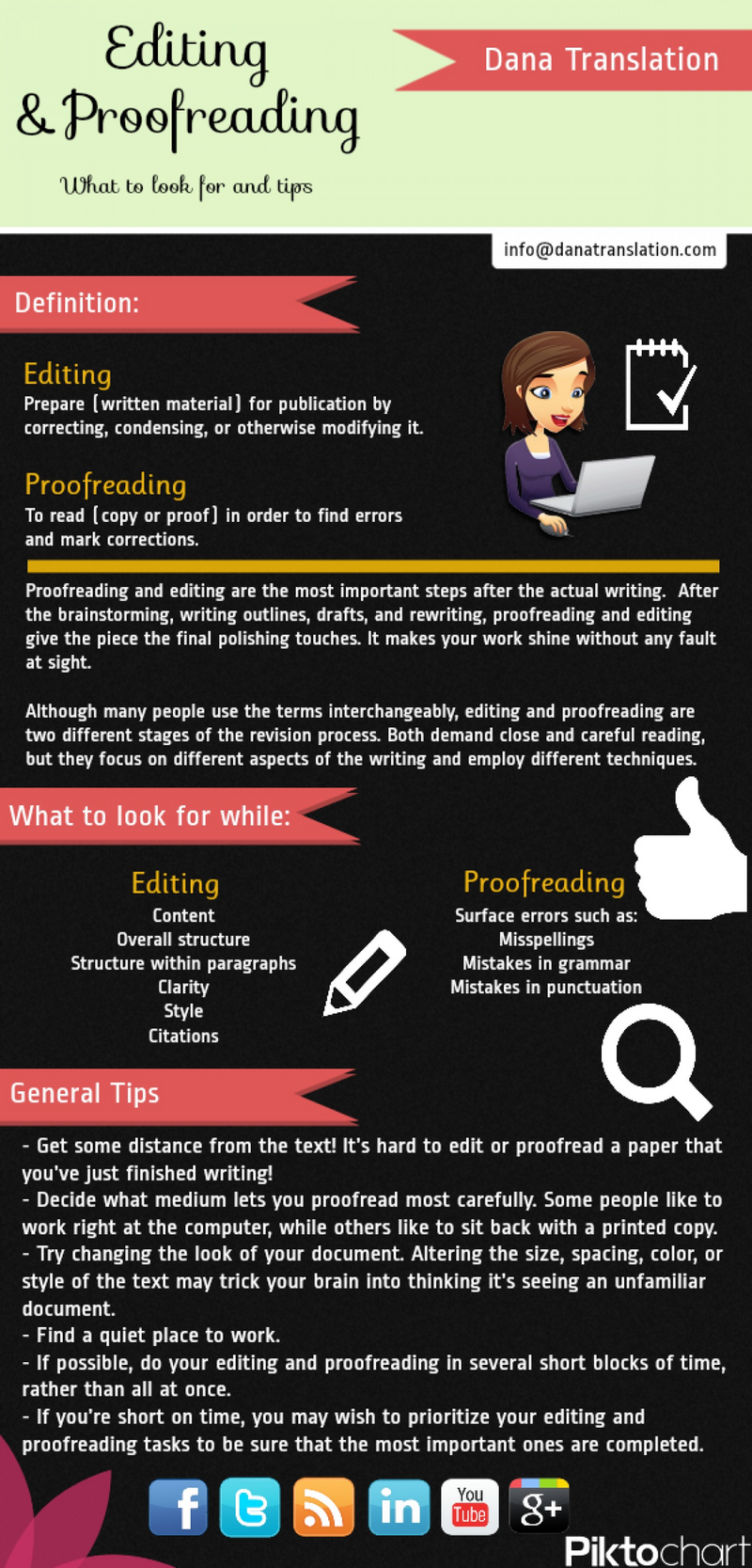 Editing Your Work | Vancouver Island University | Canada